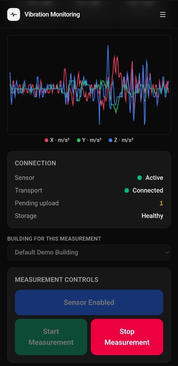 Resoniqa MVP — Connected measurement