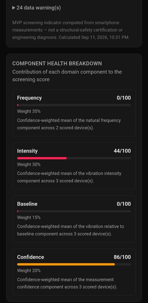 Resoniqa MVP — Component breakdown