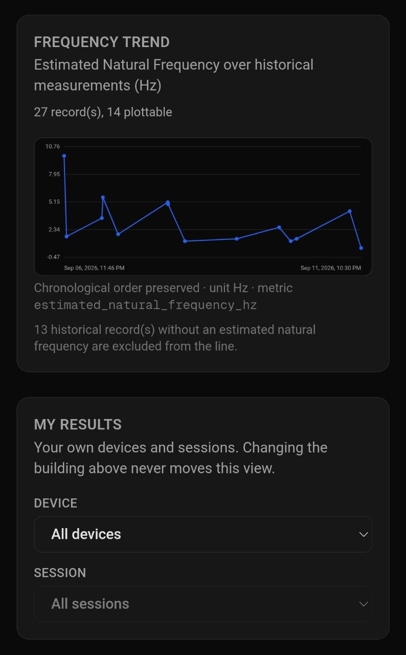 Resoniqa MVP — Frequency trend