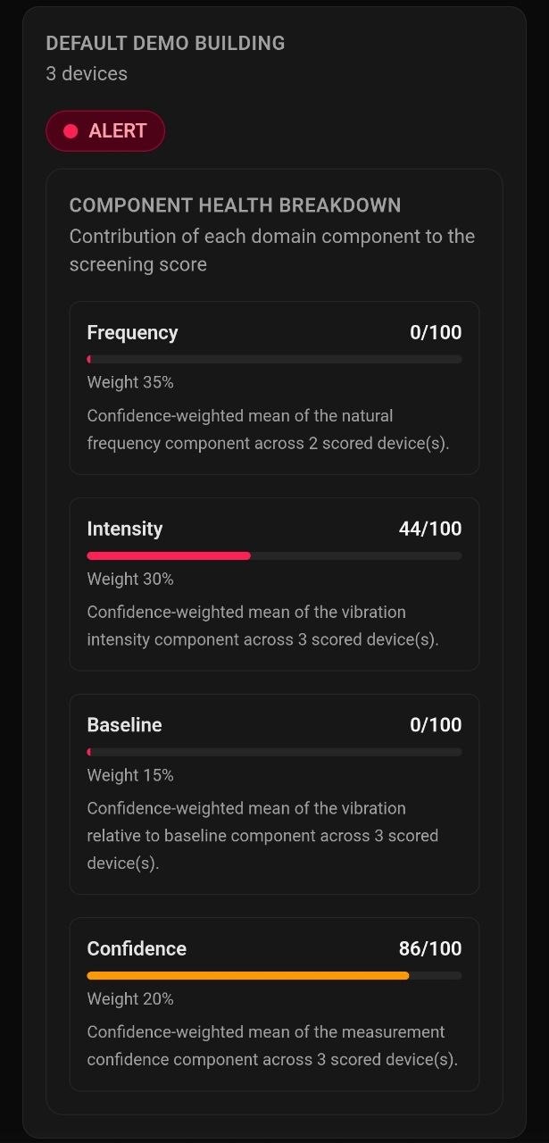 Resoniqa MVP — Portfolio detail